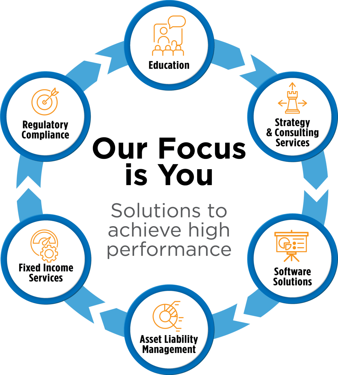 About Baker The Baker Group Lp