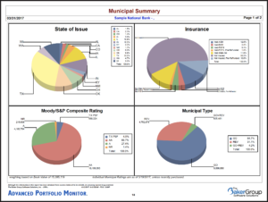 The Baker Group APM Sample Report