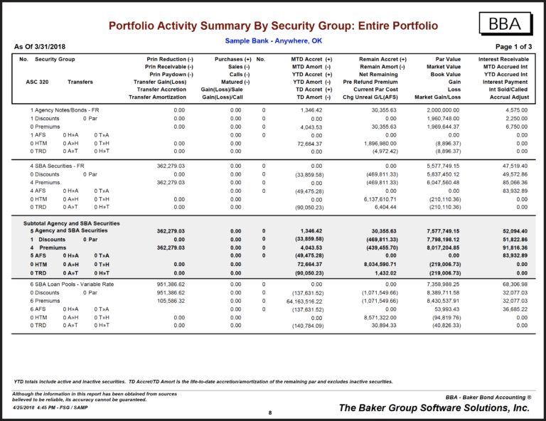 Baker Bond Accounting The Baker Group LP