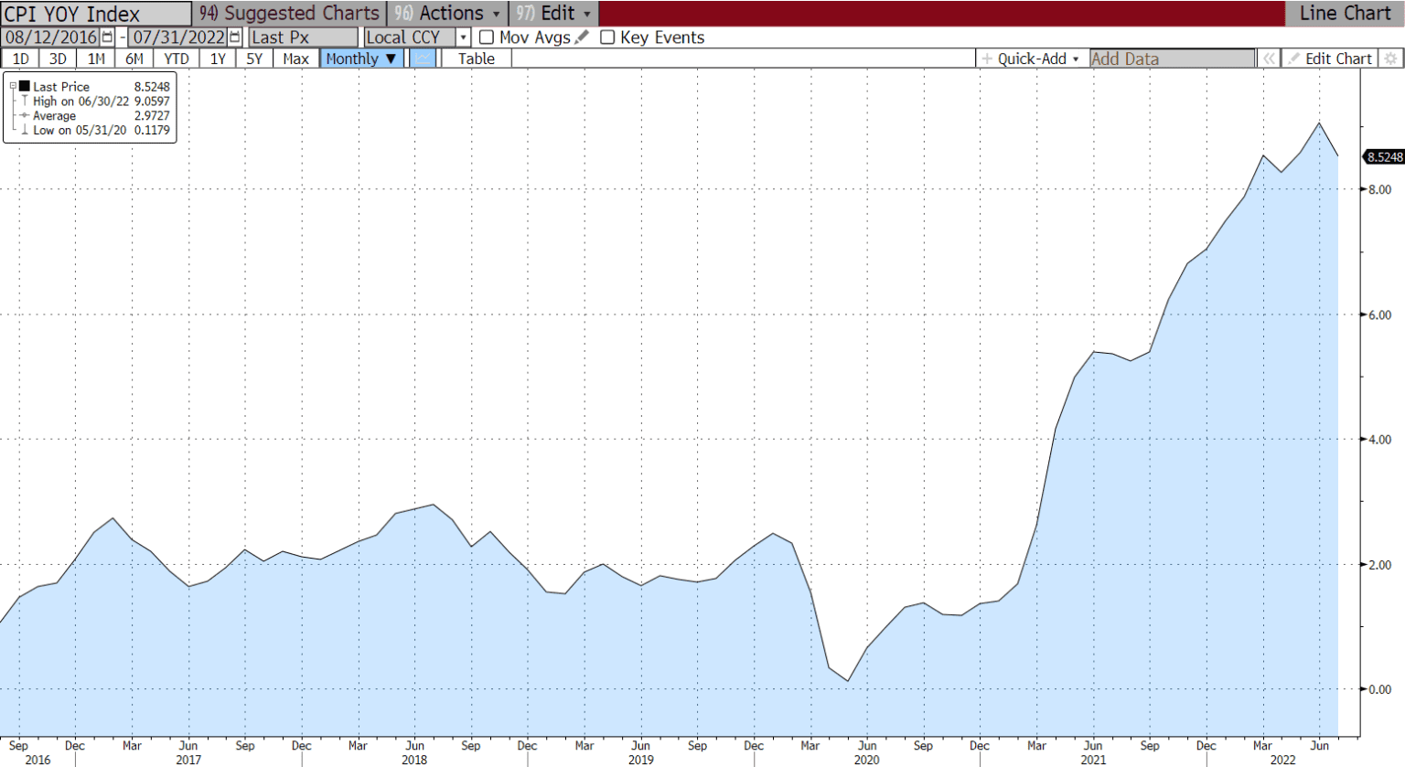 Baker Market Update20220812 The Baker Group LP