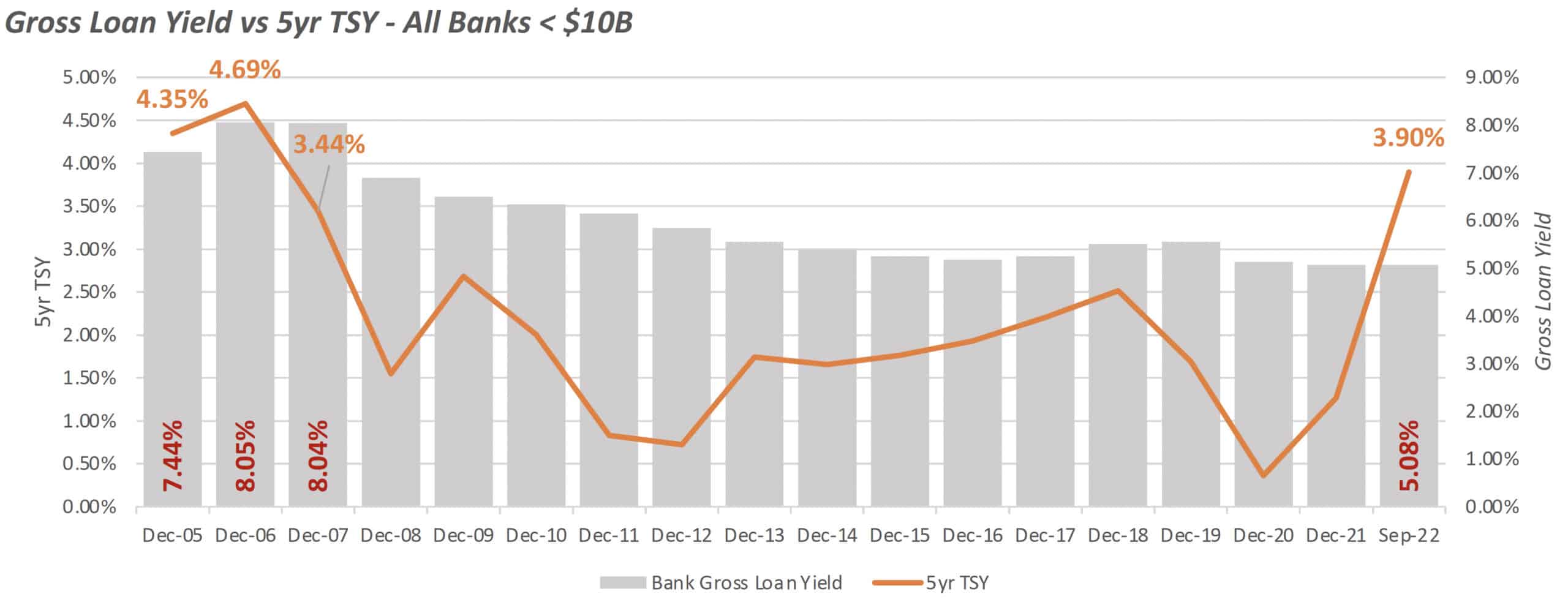 2022-12-bank-2