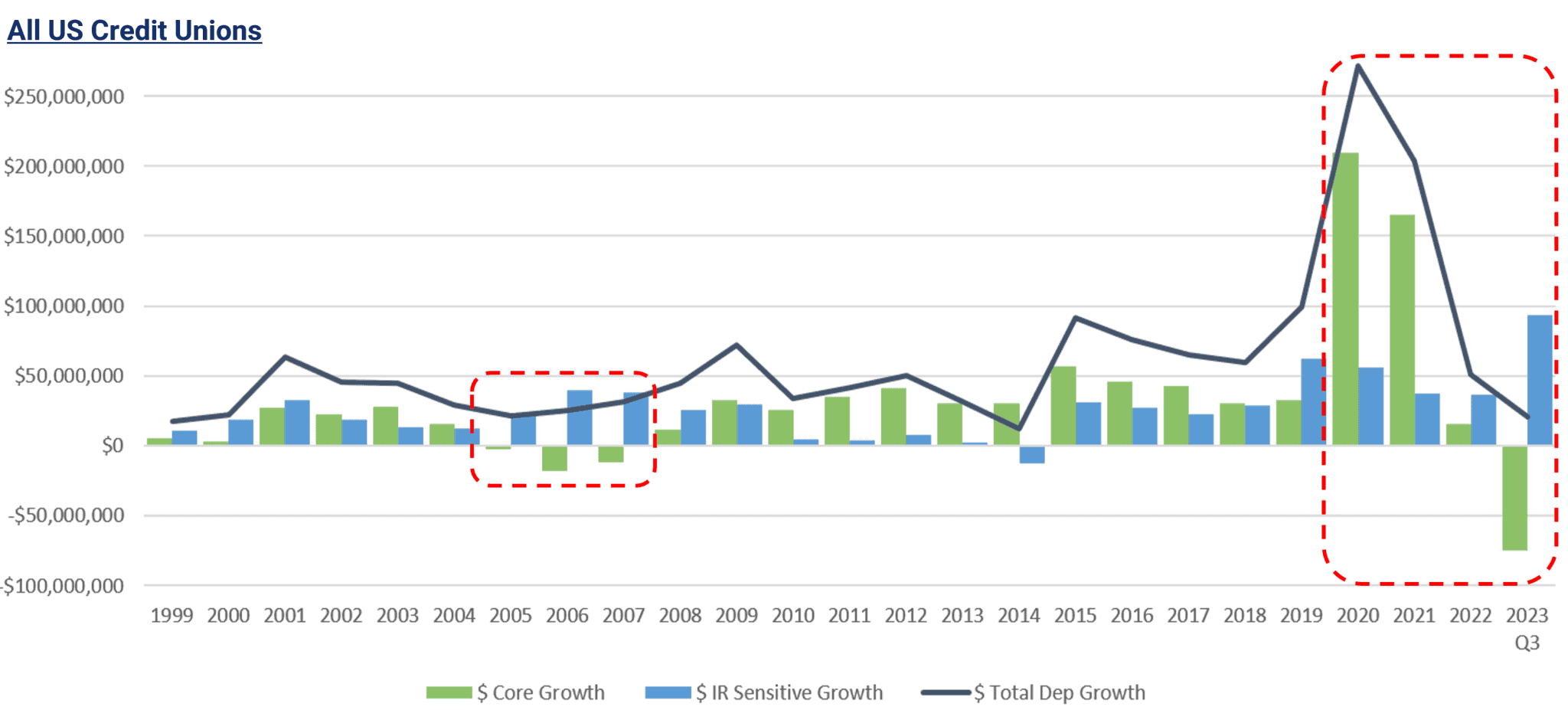 Preparing for 2024 for Credit Unions - The Baker Group LP