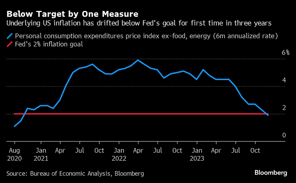 Baker Market Update20231222 The Baker Group LP